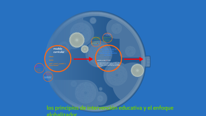 los principios de intervencion educativa y el enfoque global by liz sanchez  on Prezi Next