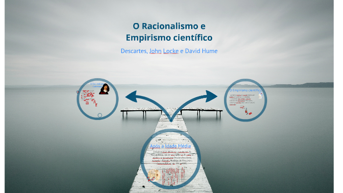 Racionalismo E Empirismo By Evandro Izaias Almeida