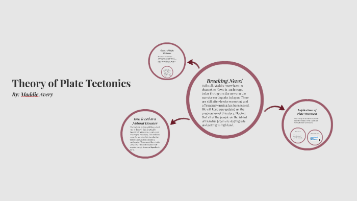 Theory of Plate Tectonics by Maddie Avery on Prezi