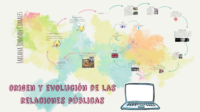 origen y evolución de las relaciones publicas by Fabiana Johnson