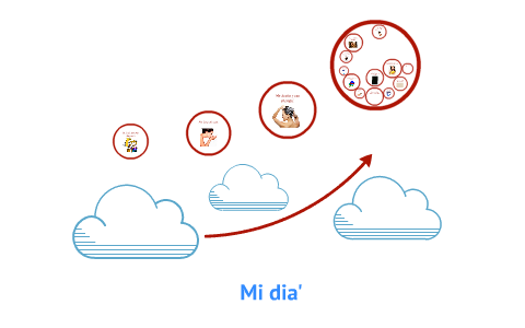 Daily Routine-Spanish 2 by Karis Danielle on Prezi