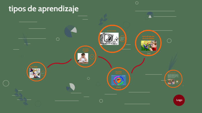 tipos de aprendizaje by yeifri encarnacion jose on Prezi