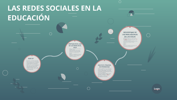 LAS REDES SOCIALES EN LA EDUCACIÓN by Cristian gutierrez on Prezi