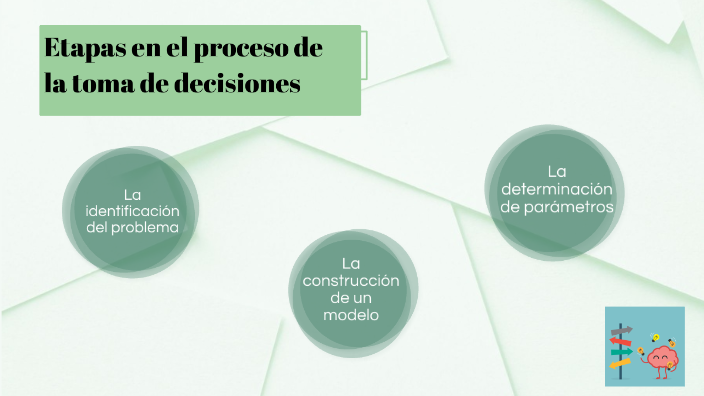 Etapas que conforman el proceso de toma de decisiones by Fatima Cab May ...