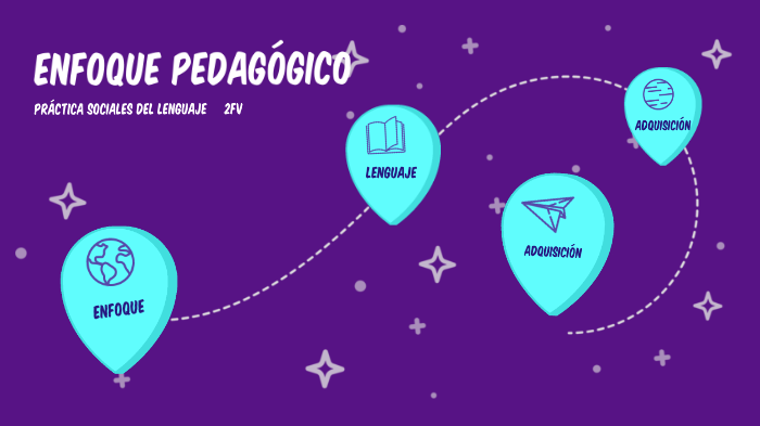 Enfoque Pedagógico by Claudia Valadez Curiel on Prezi