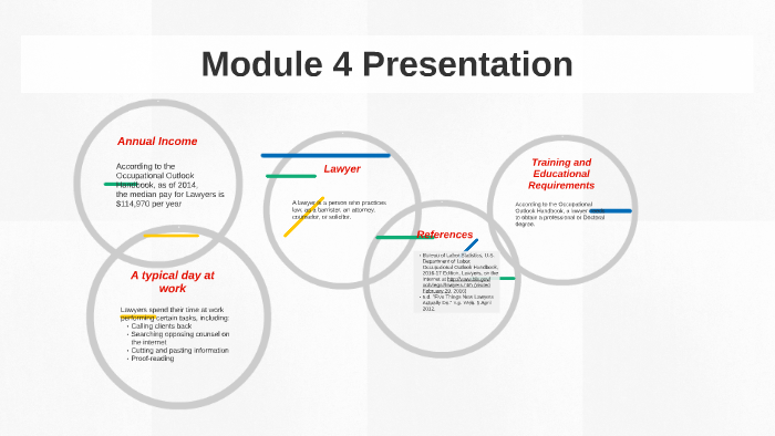 Powerpoint Module 4 Project Module 4 Presentation by Andrew Sherman on Prezi