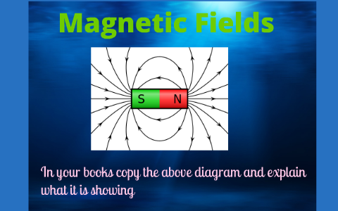 Year 8 magnetic field by Dean Lawrenson on Prezi