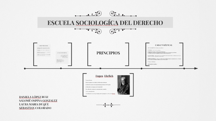Escuela Sociologica Del Derecho By Daniela Lopez On Prezi 5307