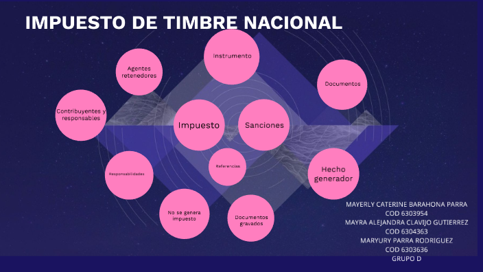 Impuesto De Timbre By MAYRA CLAVIJO GUTIERREZ On Prezi