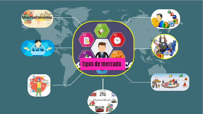 Mapa Mental Emprendimiento by carmen alicia arrieta gonzalez on Prezi