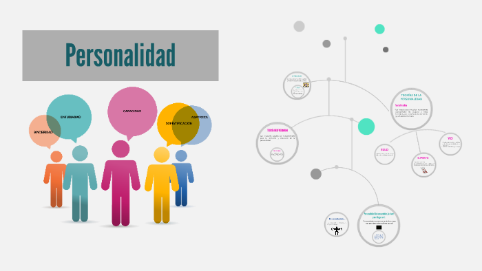 Personalidad y comportamiento by karla leyton on Prezi