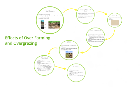 Over Farming and Overgrazing by E. E. on Prezi