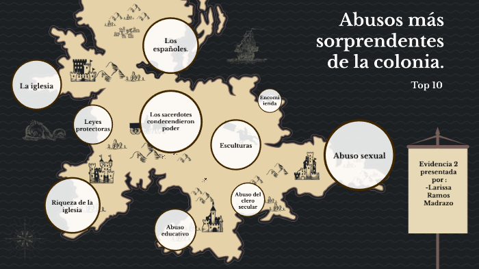 Los 10 Abusos Más Sorprendentes De La Colonia