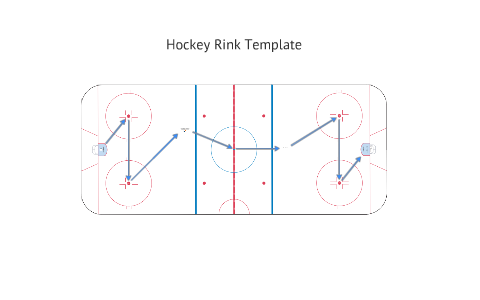 Hockey Rink Template By Sendtonews Marketing On Prezi