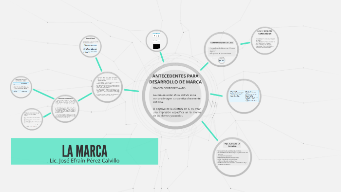LA MARCA by Jose Efrain Perez Calvillo on Prezi