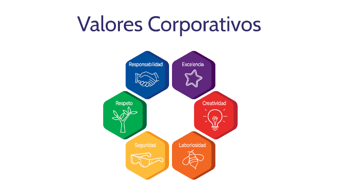 Valores Corporativos By Rolando Sandoval On Prezi 5695
