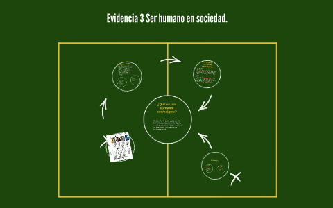 Evidencia 3 Ser humano en sociedad. by Luis Jesús Mendoza Ibarra on Prezi