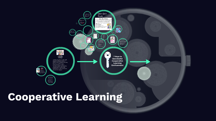 Cooperative Learning by k j on Prezi
