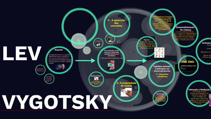 LEV VYGOTSKY by Felipe Willyan on Prezi