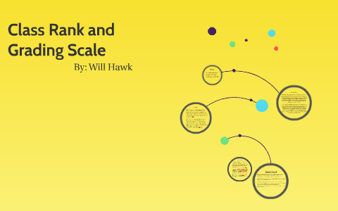 Rank Vs Grade Example Class Rank and Grading Scale by wilson hawk on Prezi