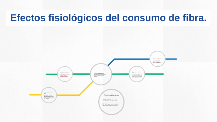 Efectos Fisiológicos Del Consumo De Fibra By Jorge Mora 1146