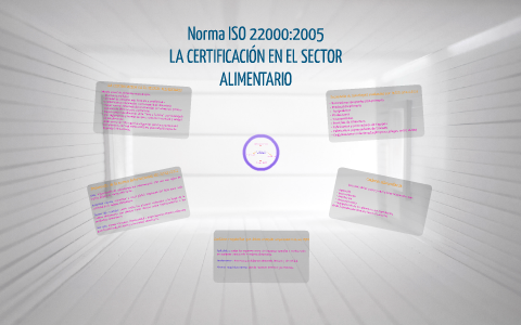 Norma ISO 22000:2005 by Ana Cecilia Segreda on Prezi