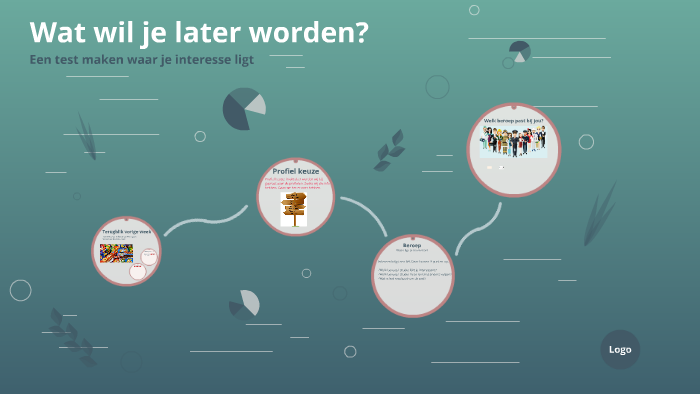Wat wil je later worden? by Roy Ruiters on Prezi
