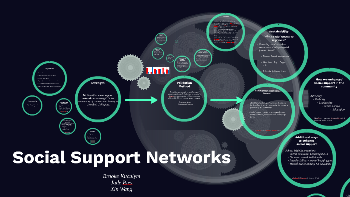 Social Support Networks For Chronic Disease Patients – Part 6: Technology’s Role In Enhancing Social Connections