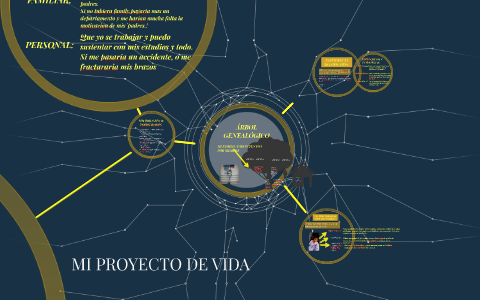 MI PROYECTO DE VIDA by Angel Maz Na on Prezi