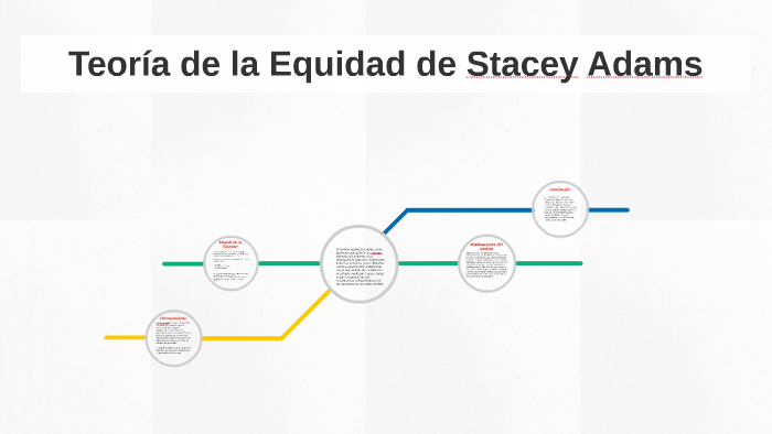Teoría de la Equidad de Stacey Adams by Luiss Guzman on Prezi