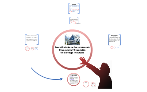 Procedimiento de los recursos de Revocatoria y Reposición en el Código  Tributario by Pablo Barrientos