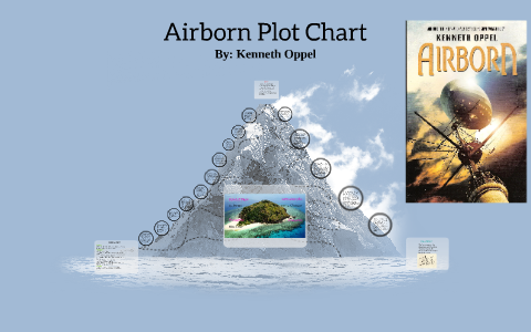 Airborn Plot Chart By Harsha Jagarlamudi