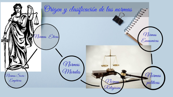 origen y clasificación de las normas by maria algandona on Prezi