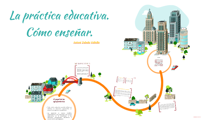 La práctica educativa. Cómo enseñar. by Adylene Viesca on Prezi