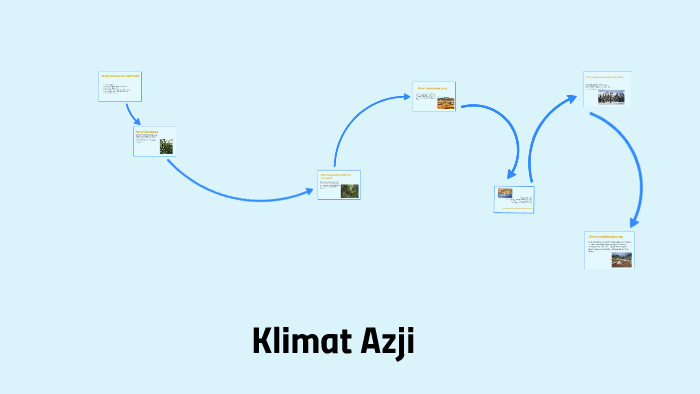 Klimat Azji By On Prezi