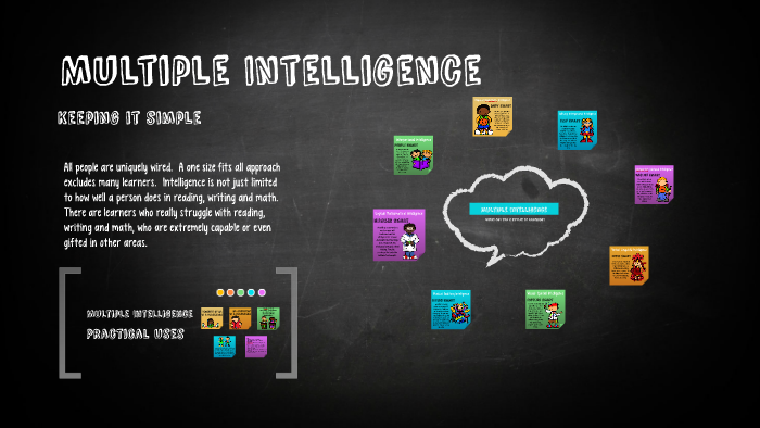Multiple Intelligence by Jordan Shoemaker on Prezi
