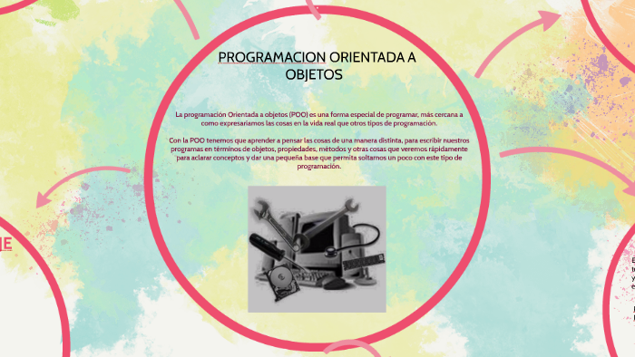 programacion orientada a objetos by Luisca Rodriguez on Prezi