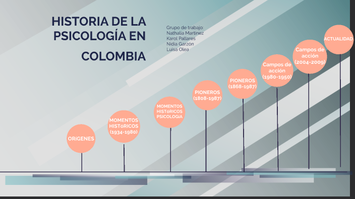 HISTORIA DE LA PSICOLOGIA EN COLOMBIA By Luisa Olea On Prezi