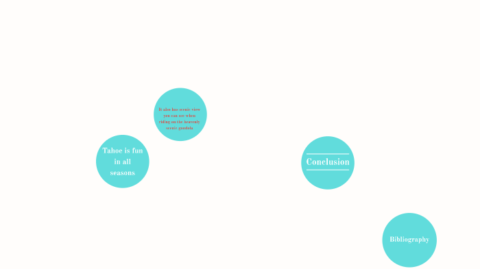 English Unit 2 Presentation Final Draft by Quinn Molteni on Prezi