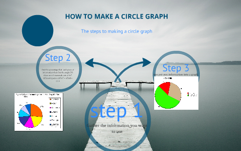 HOW TO MAKE A CIRCLE GRAPH by Jordan Bavlnka on Prezi