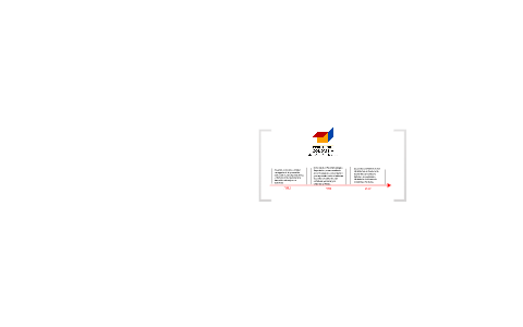 linea de tiempo by maria alejandra on Prezi