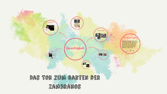 Tur Zum Garten Zanbranos By Mateo Reichart On Prezi