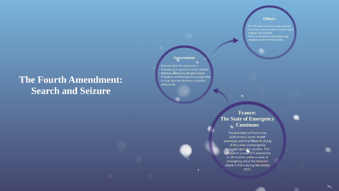 The Fourth Amendment: Search and Seizure by Colette W on Prezi