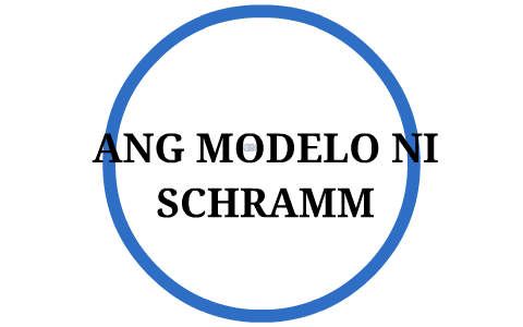 ANG MODELO NI SCHRAMM by John Alster Alviarne on Prezi