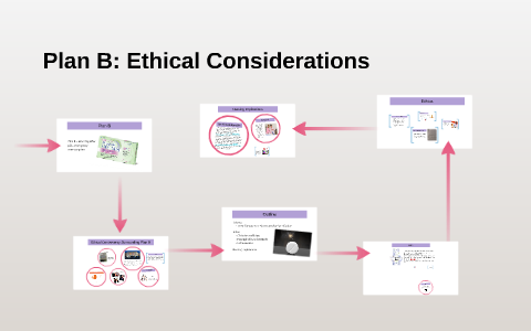 Plan B: Ethical Considerations By Caitlin Carlson On Prezi