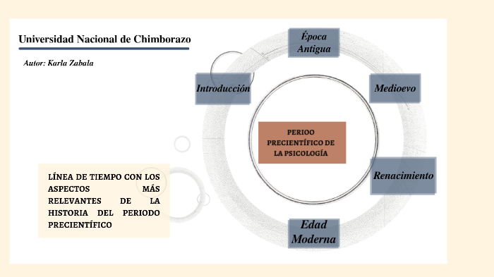 Periodo Precientífico de la Psicología by KARLA VALERIA