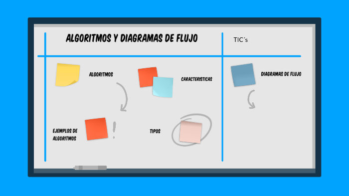 Algoritmos y diagramas de flujo by Evelyn Arrazate Dominguez on Prezi