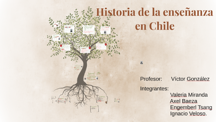 Historia De La Enseñanza En Chile By Valeria Miranda