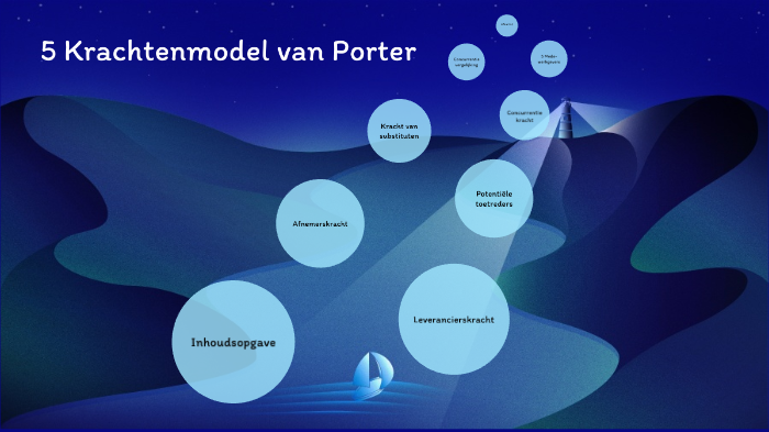 5 Krachten model van Porter groep 2 by Tom Versmissen on Prezi