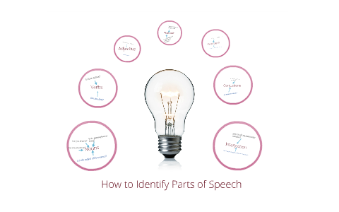 meaning of speech flow